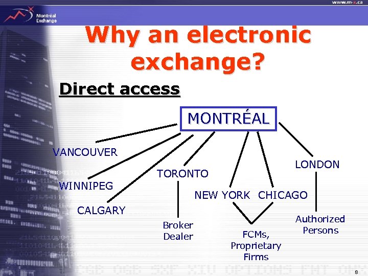 Why an electronic exchange? Direct access MONTRÉAL VANCOUVER WINNIPEG LONDON TORONTO NEW YORK CHICAGO
