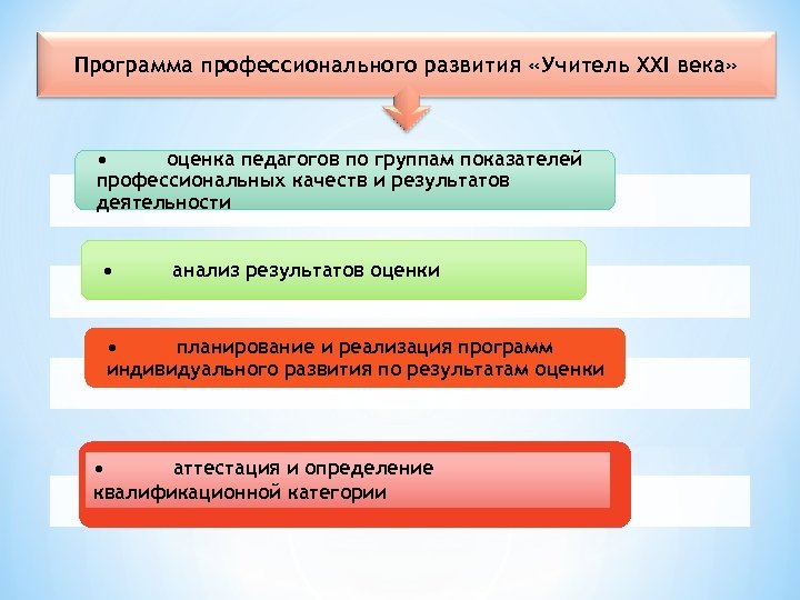 Оценка века. Оценка ВВ. 7 Причин стать педагогом 21 века.