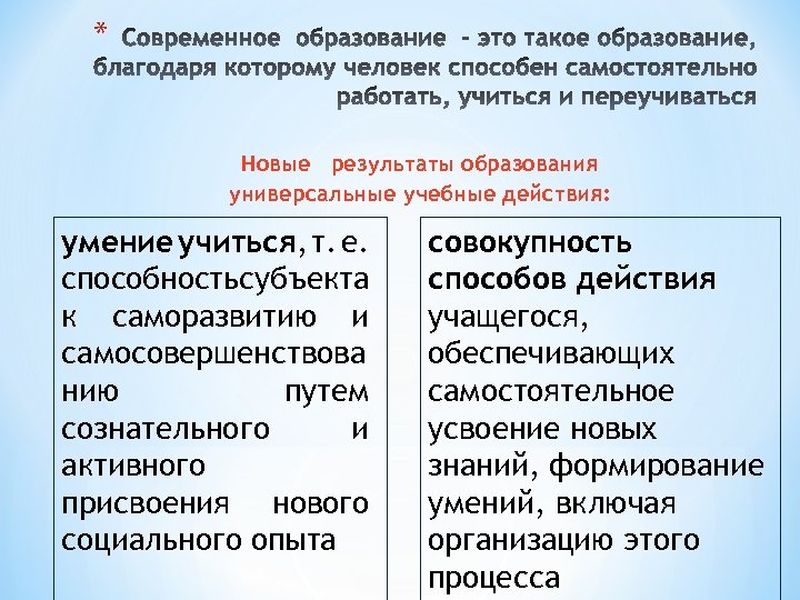 * Новые результаты образования универсальные учебные действия: умение учиться, т. е. способностьсубъекта к саморазвитию