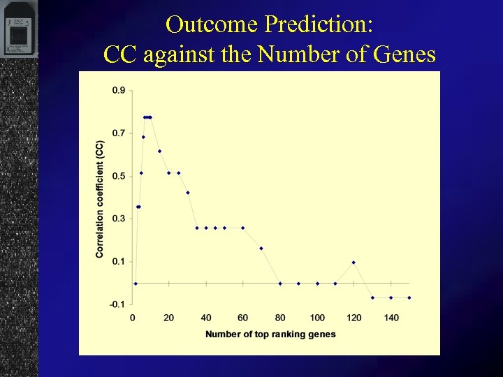 Outcome Prediction: CC against the Number of Genes 