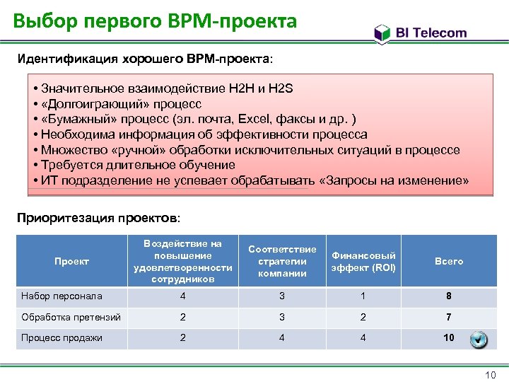 Выбор первого BPM-проекта Идентификация хорошего BPM-проекта: • Значительное взаимодействие H 2 H и H
