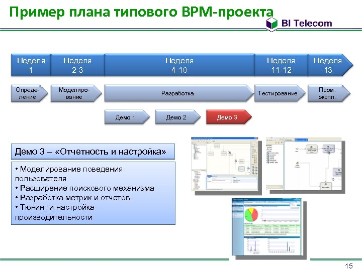 Пример плана типового BPM-проекта Неделя 1 Определение Неделя 2 -3 Неделя 4 -10 Моделирование