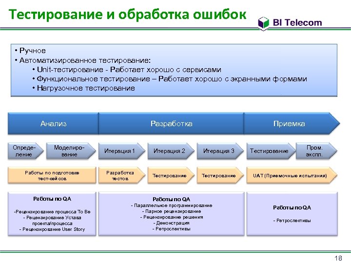 Тестирование и обработка ошибок • Ручное • Автоматизированное тестирование: • Unit-тестирование - Работает хорошо