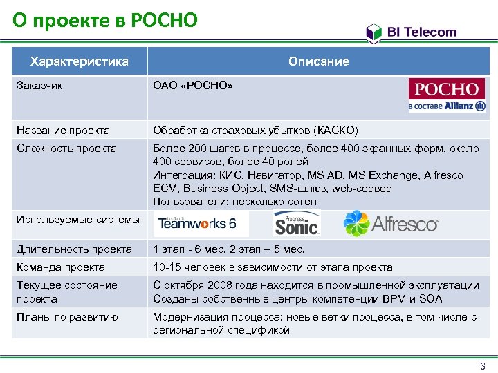 О проекте в РОСНО Характеристика Описание Заказчик ОАО «РОСНО» Название проекта Обработка страховых убытков