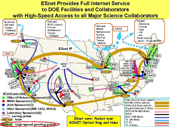 ESnet Provides Full Internet Service to DOE Facilities and Collaborators with High-Speed Access to