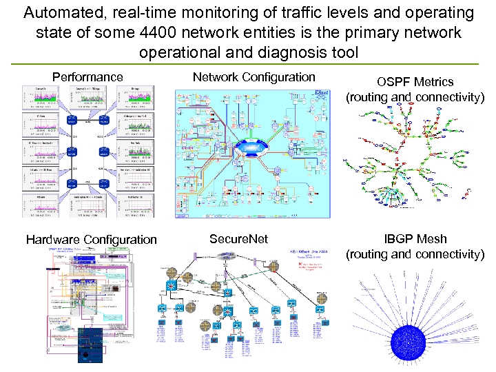 Automated, real-time monitoring of traffic levels and operating state of some 4400 network entities
