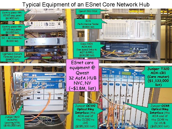 Typical Equipment of an ESnet Core Network Hub Sentry power 48 v 30/60 amp