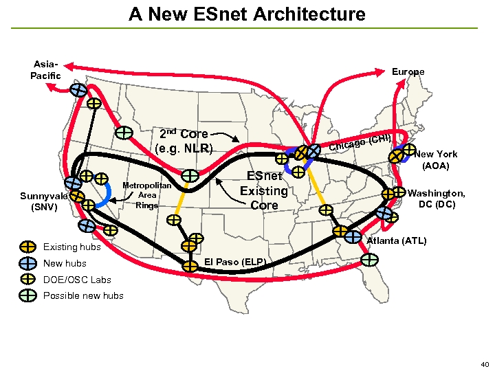 A New ESnet Architecture Asia. Pacific Europe 2 nd Core (e. g. NLR) Sunnyvale
