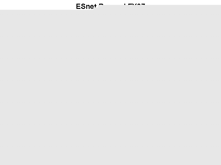 ESnet Beyond FY 07 Asia. Pac SEA CERN Europe Japan CHI SNV NYC DEN