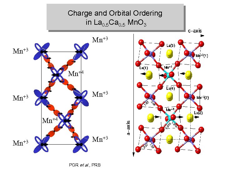 Charge and Orbital Ordering in La 0. 5 Ca 0. 5 Mn. O 3
