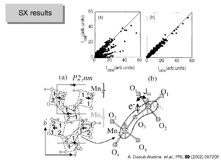 SX results A. Daoud-Aladine et al. , PRL 89 (2002) 097205 