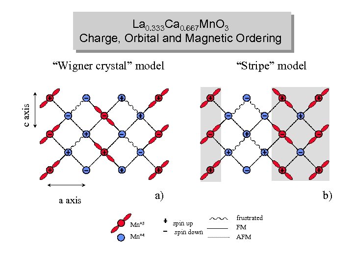La 0. 333 Ca 0. 667 Mn. O 3 Charge, Orbital and Magnetic Ordering