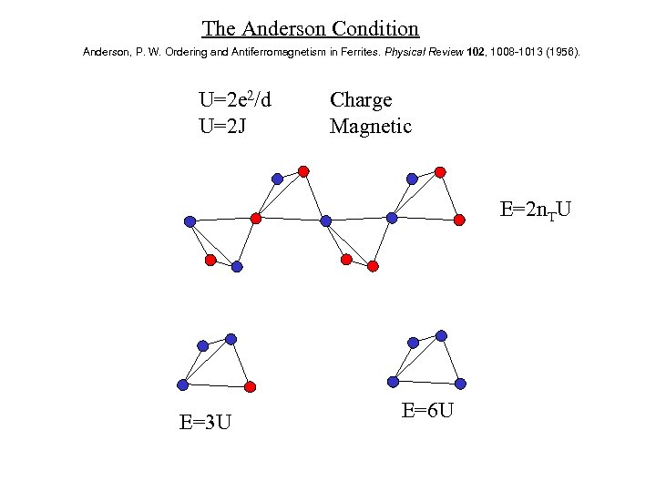 The Anderson Condition Anderson, P. W. Ordering and Antiferromagnetism in Ferrites. Physical Review 102,