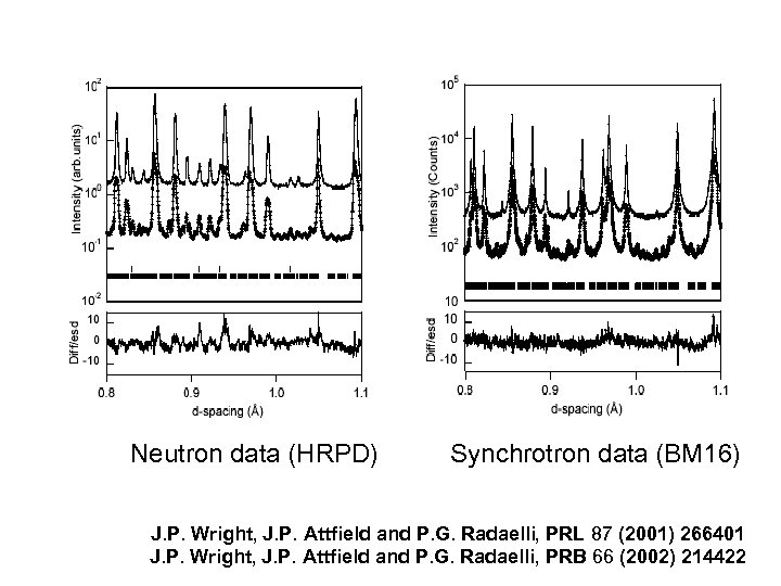 Neutron data (HRPD) Synchrotron data (BM 16) J. P. Wright, J. P. Attfield and