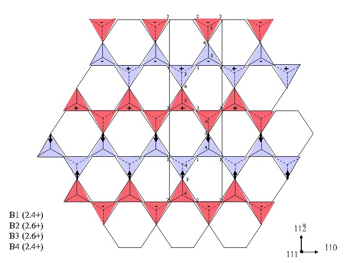 - - 2 2 -3 2 - 4 - + - 1 +3 -