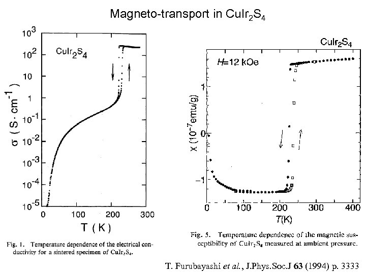 Magneto-transport in Cu. Ir 2 S 4 T. Furubayashi et al. , J. Phys.