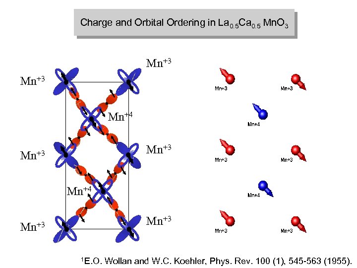 Charge and Orbital Ordering in La 0. 5 Ca 0. 5 Mn. O 3