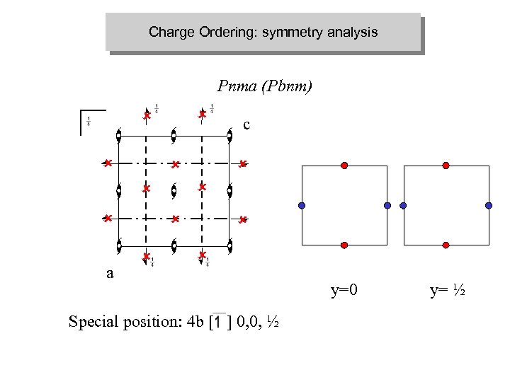 Charge Ordering: symmetry analysis Pnma (Pbnm) û û û a û û û c