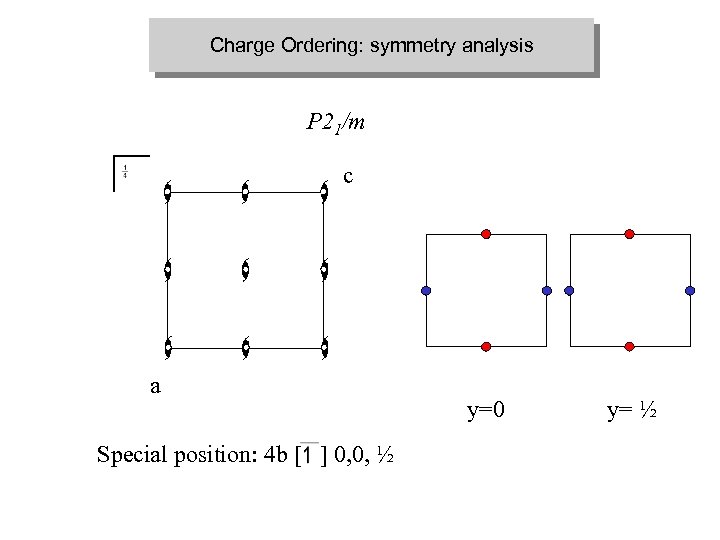 Charge Ordering: symmetry analysis P 21/m c a Special position: 4 b [ ]