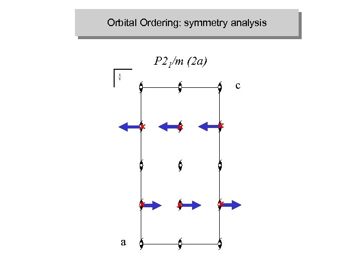 Orbital Ordering: symmetry analysis P 21/m (2 a) c û û û a û
