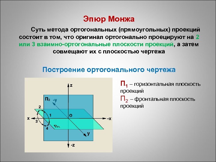 Эпюр Монжа Суть метода ортогональных (прямоугольных) проекций состоит в том, что оригинал ортогонально проецируют