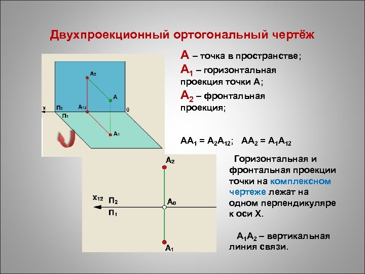 Проекция точки на горизонтальную плоскость