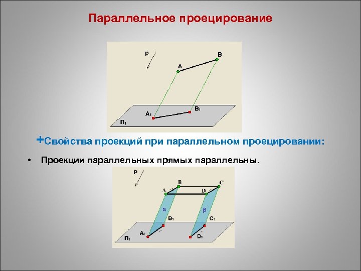 Параллельное проецирование +Свойства проекций при параллельном проецировании: • Проекции параллельных прямых параллельны. 