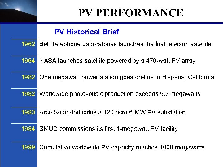 PV PERFORMANCE PV Historical Brief 1962 Bell Telephone Laboratories launches the first telecom satellite