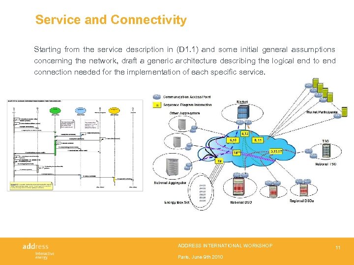Service and Connectivity Starting from the service description in (D 1. 1) and some