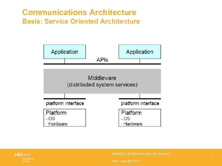 Communications Architecture Basis: Service Oriented Architecture ADDRESS INTERNATIONAL WORKSHOP Paris, June 9 th 2010