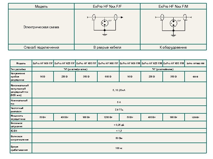 Модель Ex. Pro HF Nхх F/F Ex. Pro HF Nхх F/M В разрыв кабеля