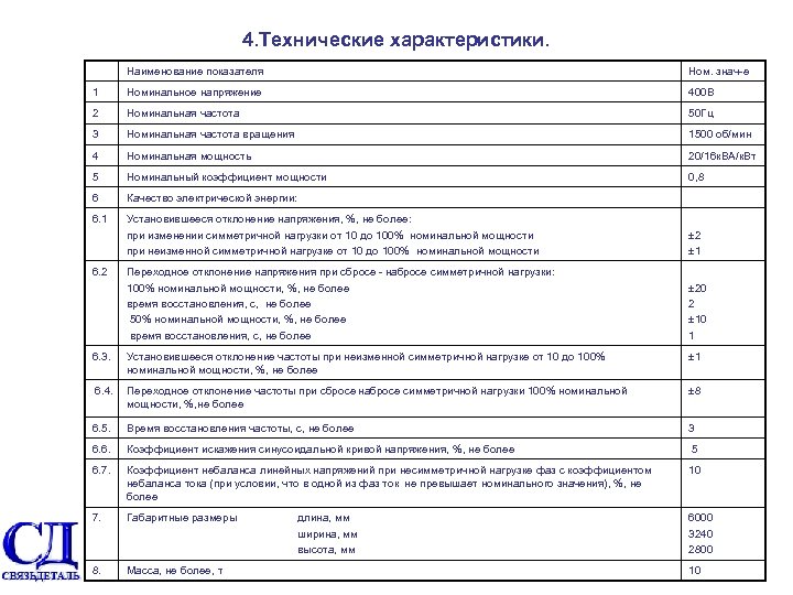 4. Технические характеристики. Наименование показателя Ном. знач-е 1 Номинальное напряжение 400 В 2 Номинальная