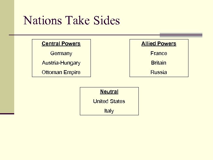 Nations Take Sides Central Powers Allied Powers Germany France Austria-Hungary Britain Ottoman Empire Russia