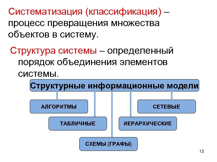 Систематизация (классификация) – процесс превращения множества объектов в систему. Структура системы – определенный порядок