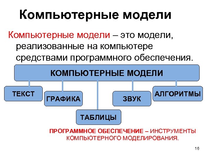 Модели реализованные. Компьютерная модель модель. Виды компьютерного моделирования. Компьютерные модели примеры. Примеры использования компьютерных моделей.