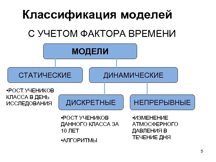 Классификация моделей С УЧЕТОМ ФАКТОРА ВРЕМЕНИ МОДЕЛИ СТАТИЧЕСКИЕ • РОСТ УЧЕНИКОВ КЛАССА В ДЕНЬ