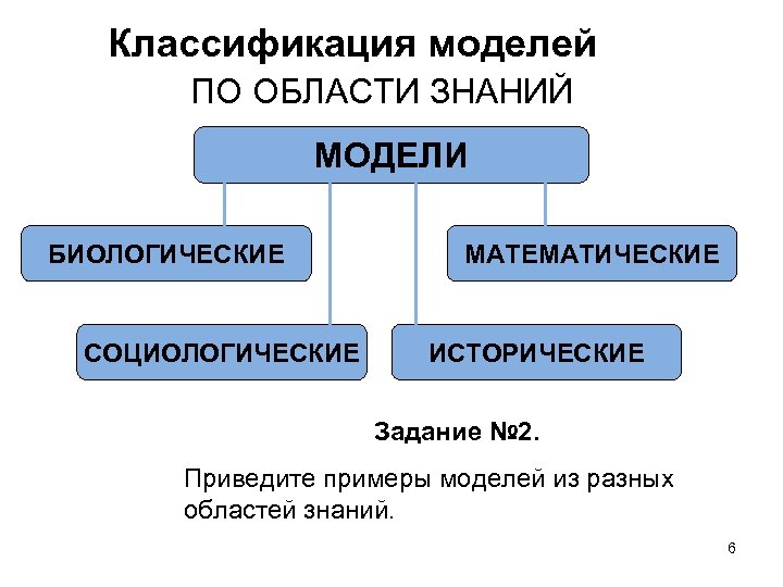 Приведите классификацию моделей