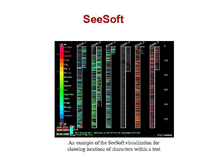 See. Soft An example of the See. Soft visualization for showing locations of characters