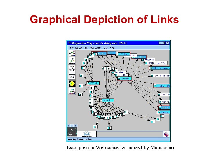 Graphical Depiction of Links Example of a Web subset visualized by Mapuccino 