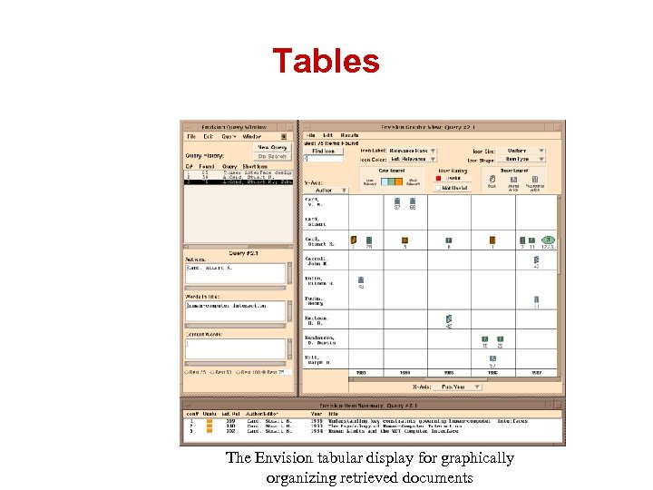 Tables The Envision tabular display for graphically organizing retrieved documents 