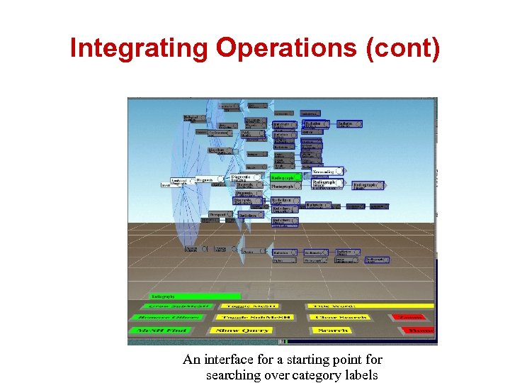 Integrating Operations (cont) An interface for a starting point for searching over category labels