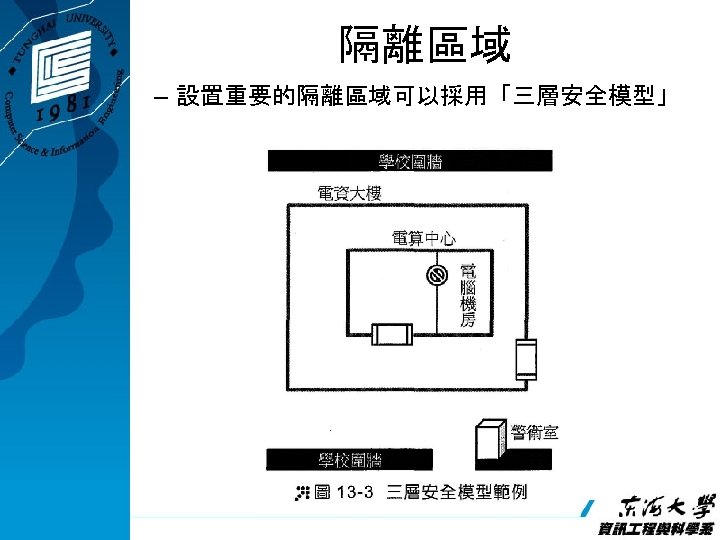 隔離區域 – 設置重要的隔離區域可以採用「三層安全模型」 