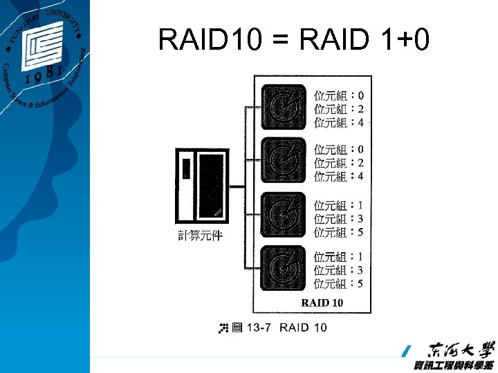 RAID 10 = RAID 1+0 