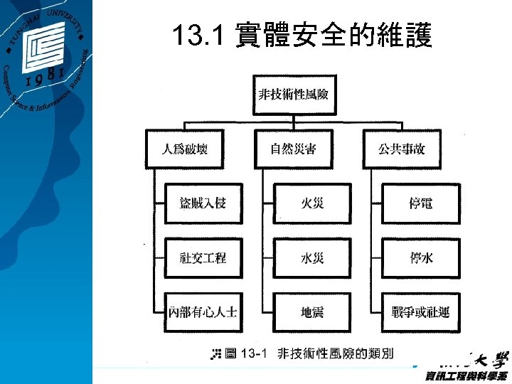 13. 1 實體安全的維護 