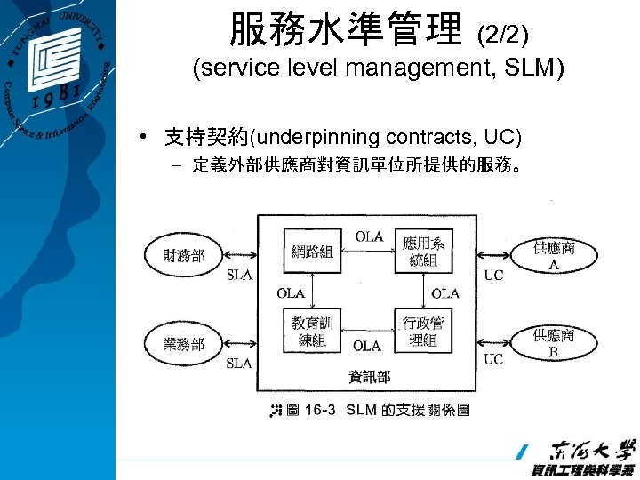 服務水準管理 (2/2) (service level management, SLM) • 支持契約(underpinning contracts, UC) – 定義外部供應商對資訊單位所提供的服務。 