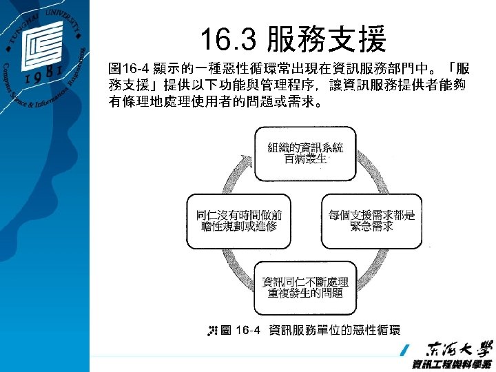 16. 3 服務支援 圖 16 -4 顯示的一種惡性循環常出現在資訊服務部門中。「服 務支援」提供以下功能與管理程序，讓資訊服務提供者能夠 有條理地處理使用者的問題或需求。 