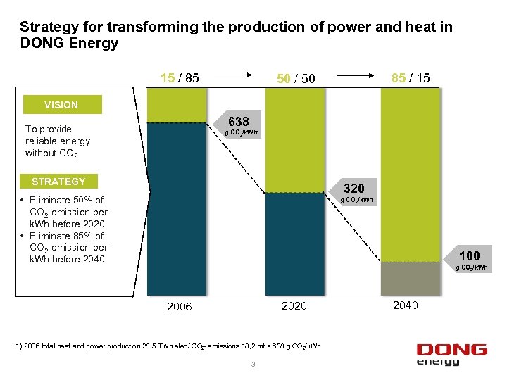 Strategy for transforming the production of power and heat in DONG Energy 15 /