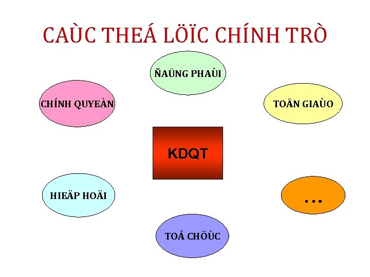 CAÙC THEÁ LÖÏC CHÍNH TRÒ ÑAÛNG PHAÙI TO N GIAÙO CHÍNH QUYEÀN KDQT …