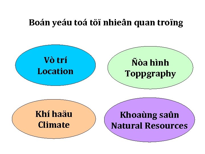 Boán yeáu toá töï nhieân quan troïng Vò trí Location Ñòa hình Toppgraphy Khí