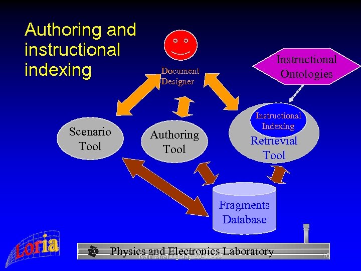 Authoring and instructional indexing Scenario Tool Instructional Ontologies Document Designer Authoring Tool Instructional Indexing